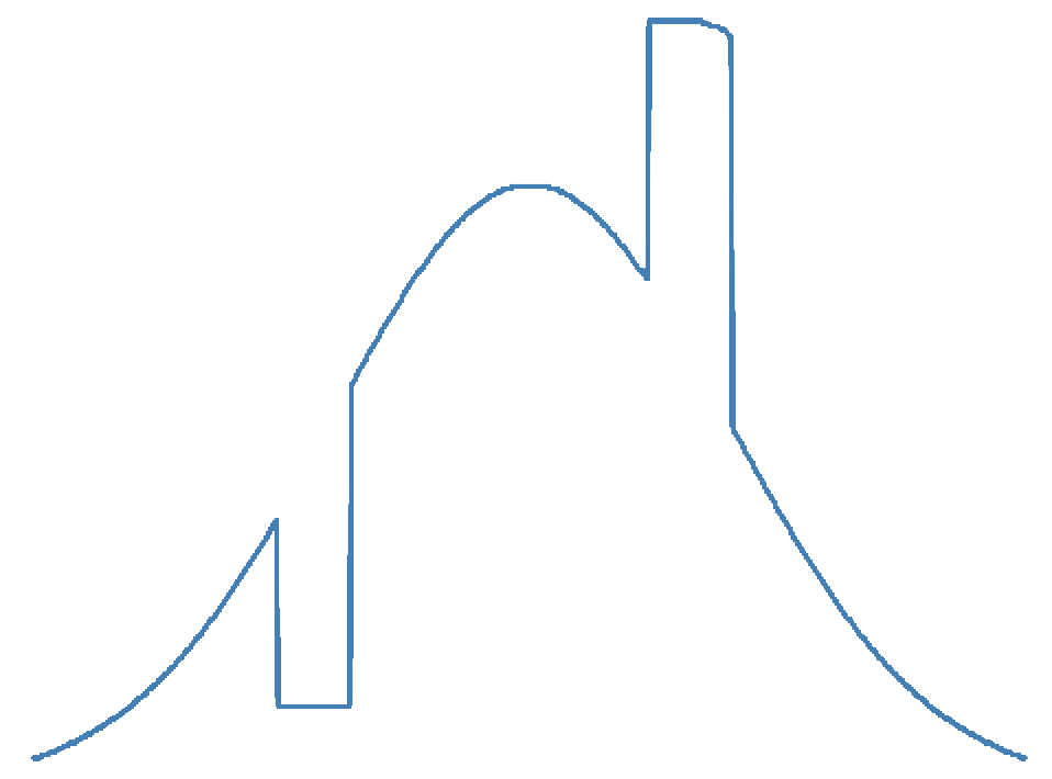 Some probability distribution