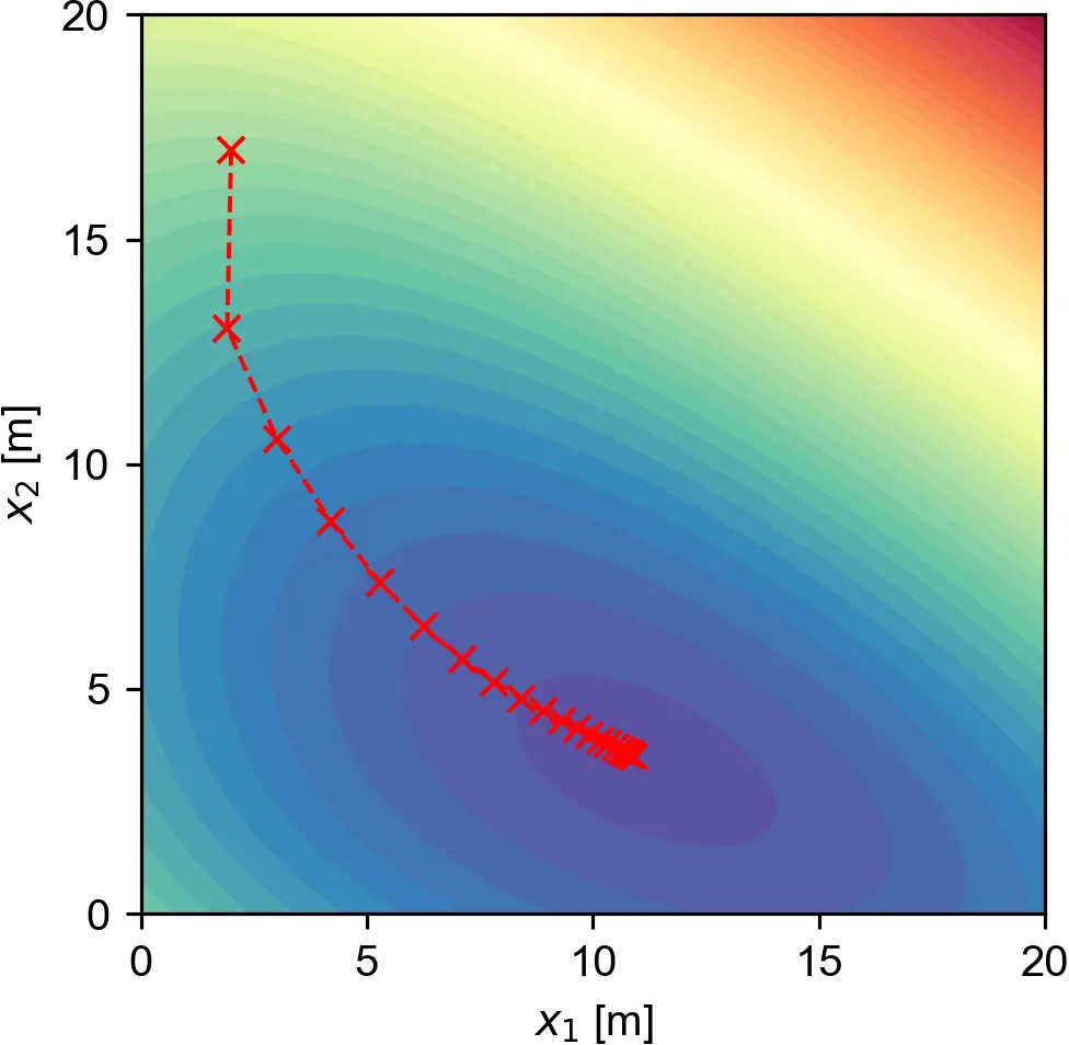 Gradient descent in the optimization landscape