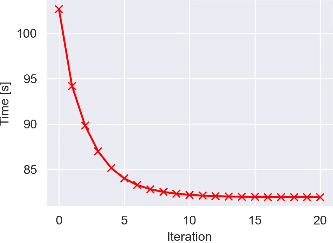 The improving objective