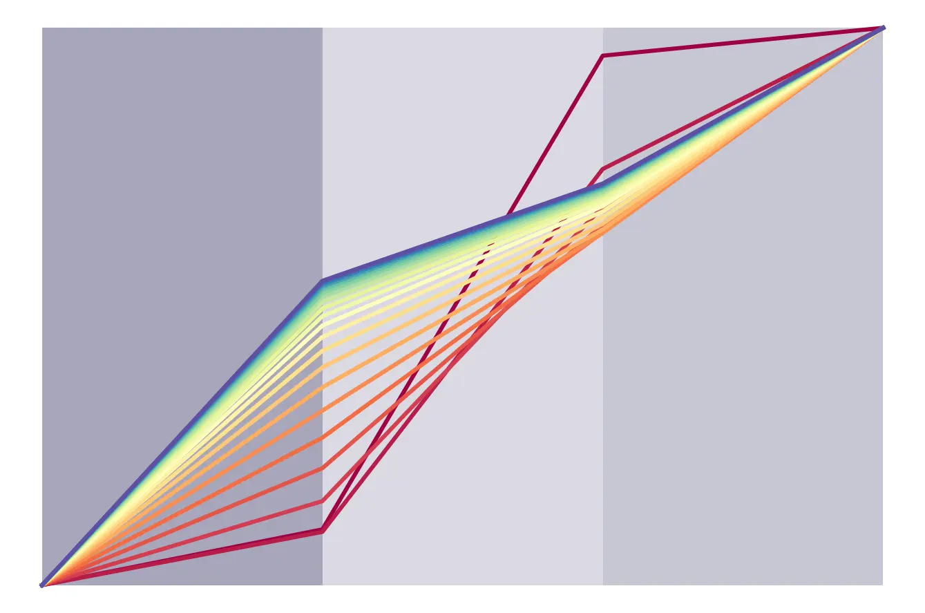 Finding iteratively better paths with differentiable programming
