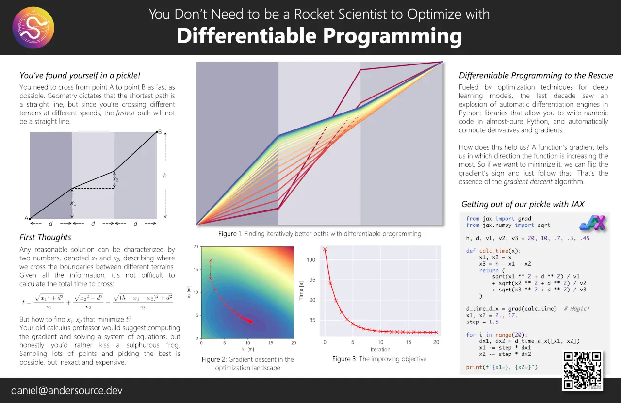 Scipy 2025 poster on introduction to differentiable programming