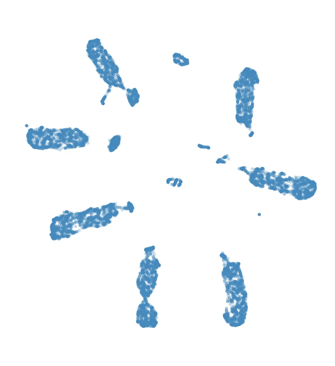 2D embedding of 10K taxi ride samples