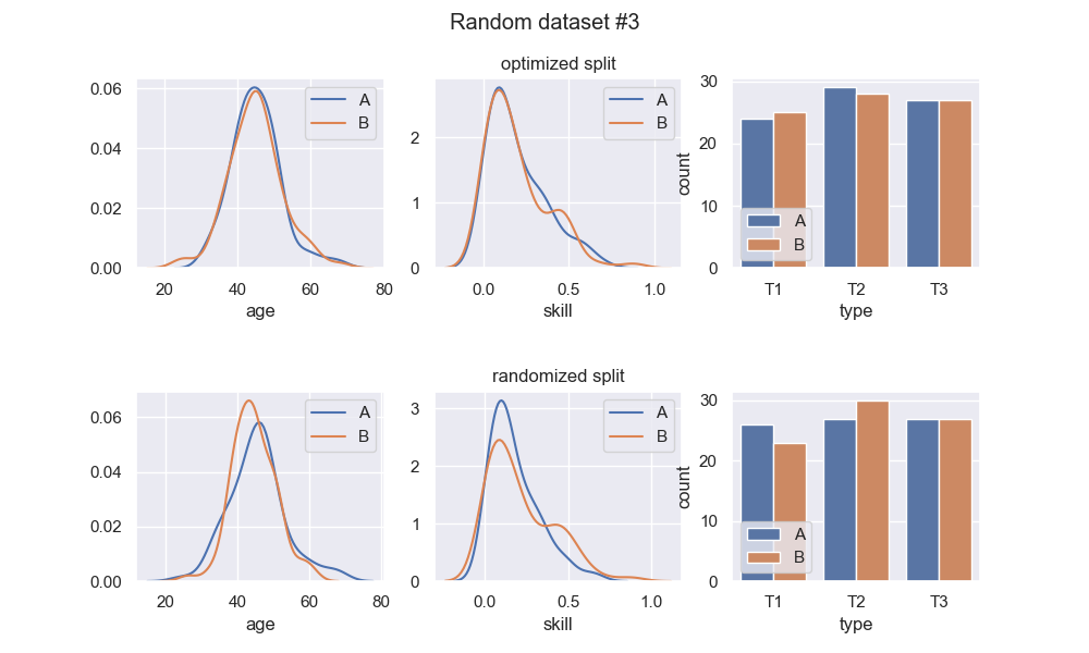 Random vs Balanced split 3