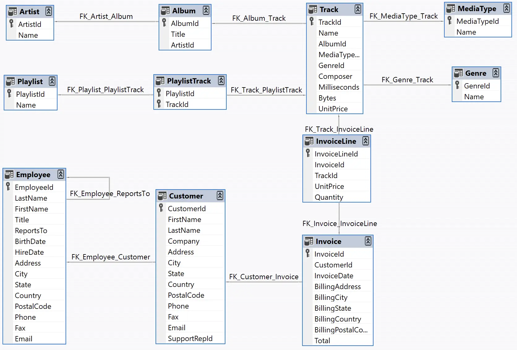 Chinook database ERD