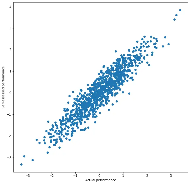 Scatter plot of X vs. Y