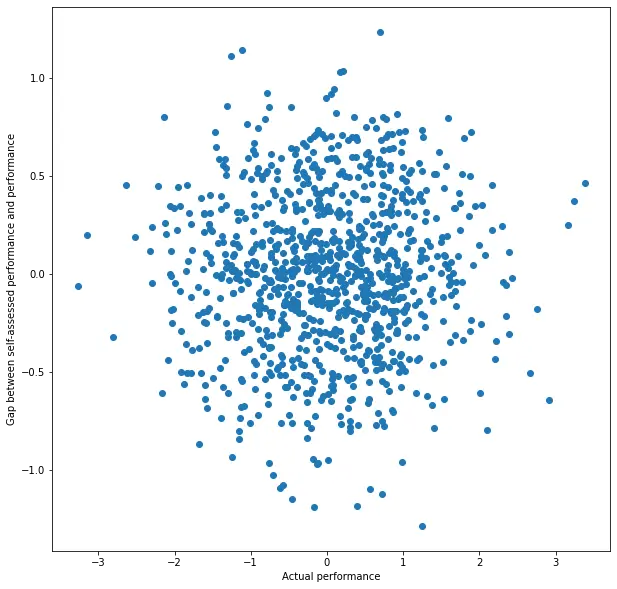 Scatter plot of X vs. Y