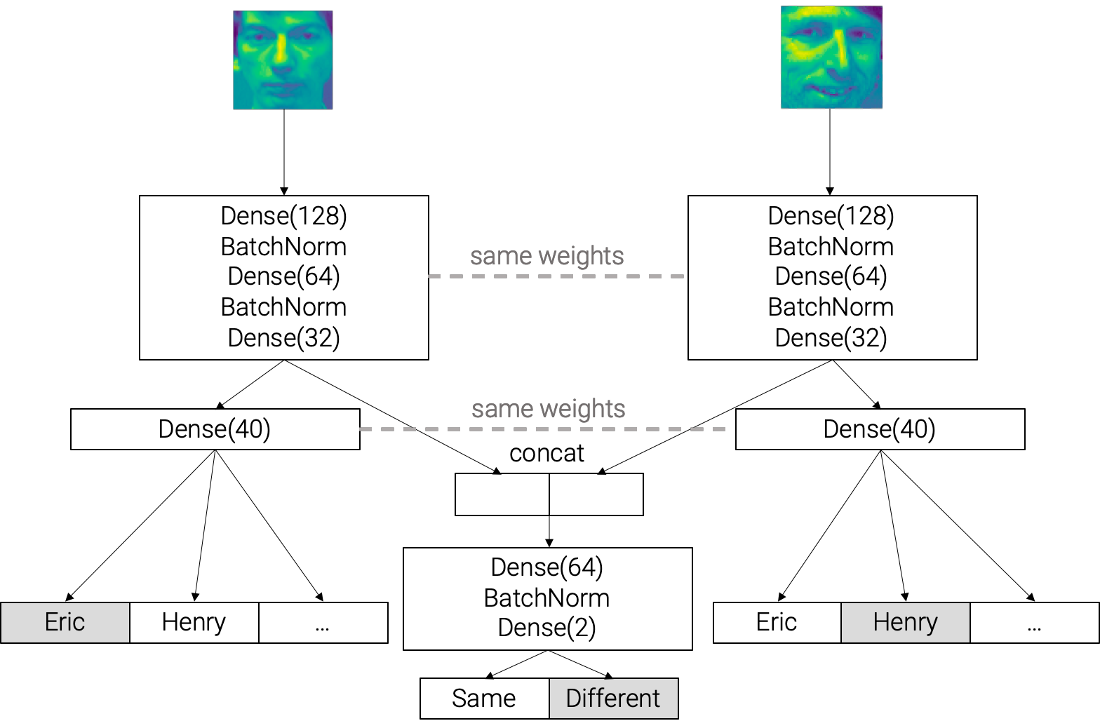 Combined approach model