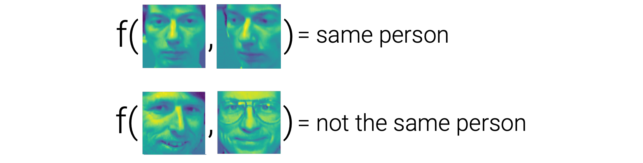 Mapping image pairs to similarity